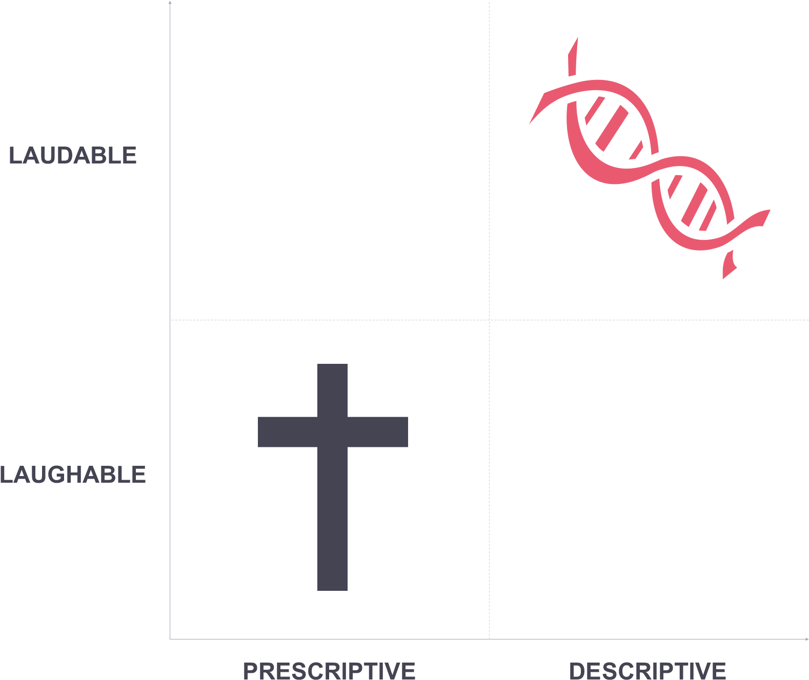 This Could Be Someone Like Richard Dawkins Or Sam Harris - Cross (1631x1370), Png Download