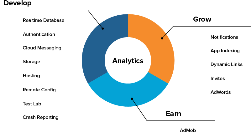 Firebase (800x455), Png Download