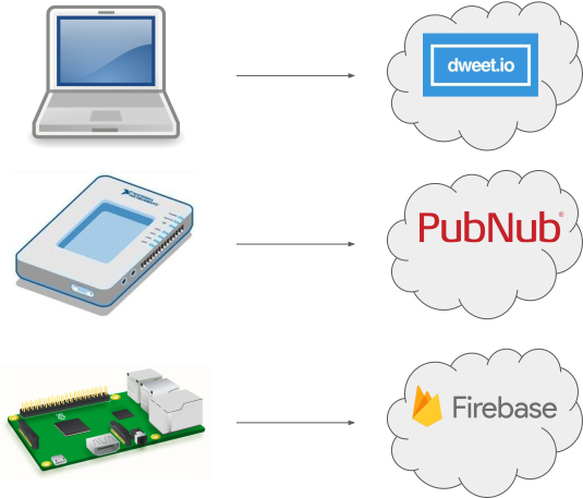 Niweek 2016 Demo Data Flow - Routing (534x465), Png Download