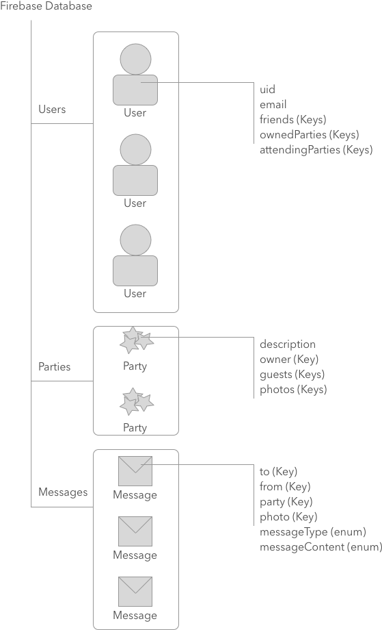 A Message Struct With It's Own Path In Firebase (600x1024), Png Download