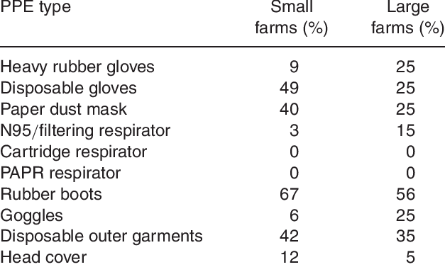 Percentage Of Workers Reporting Ever Using Specific - Percentage (627x377), Png Download