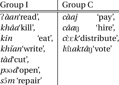 Some Incomplete And Complete Stems In Mandarin - Mandarin Chinese (483x347), Png Download