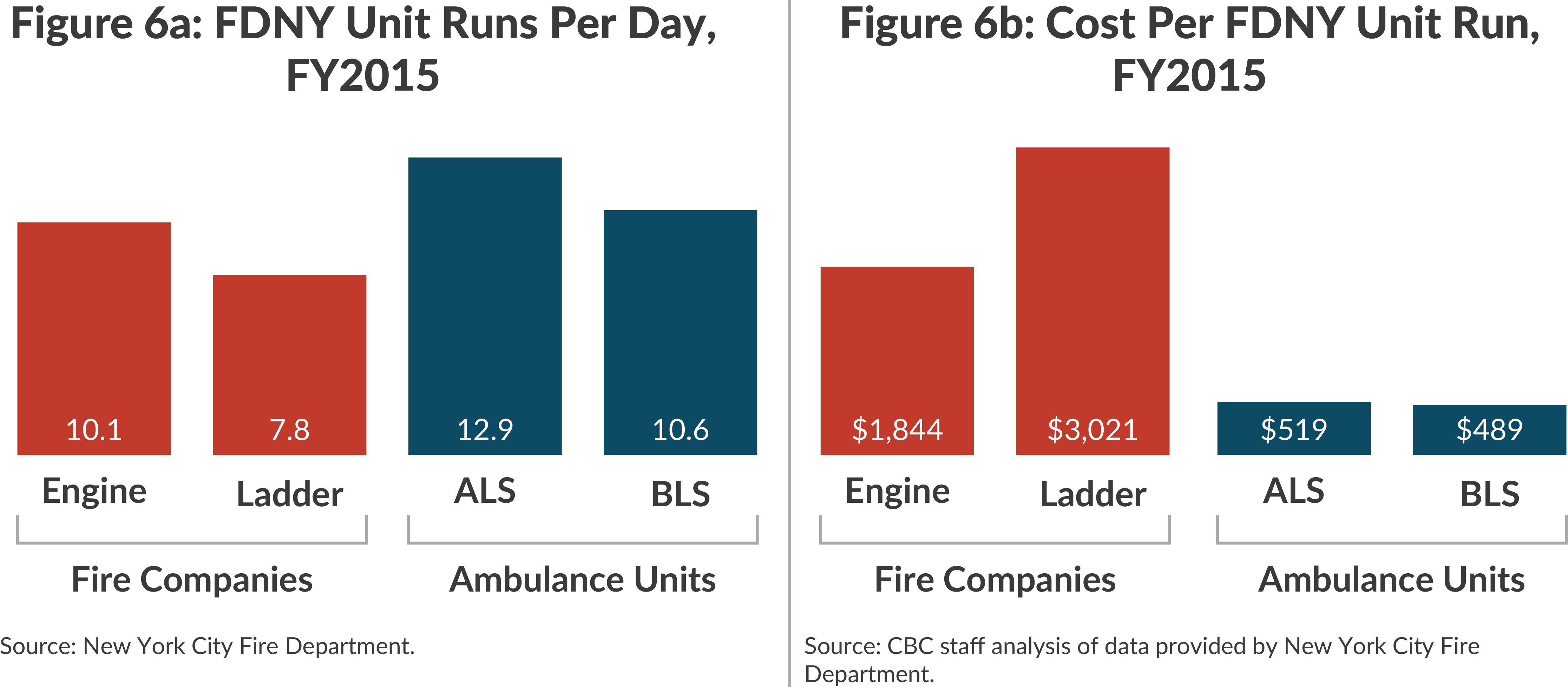 Fdny Unit Runs Per Day, Fy2015 - Fdny Response Time (4583x1957), Png Download