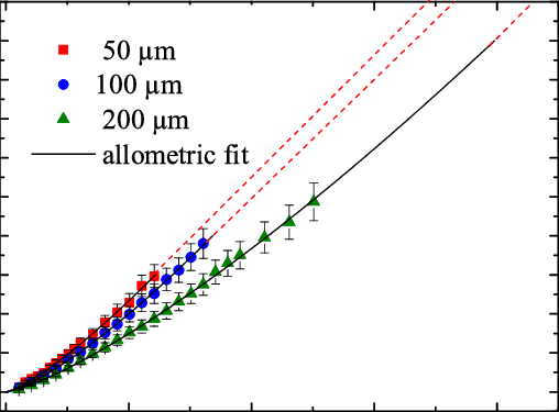 Shock Wave 't-x' Diagram Determined By Ldi - Plot (508x375), Png Download