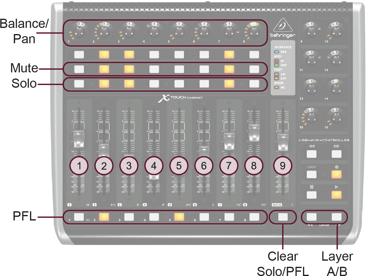 The Clear Button Clears The Solo Selections On Layer - Behringer X-touch Compact (9-fader Usb/midi Controller) (1200x913), Png Download