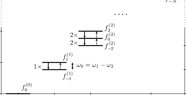Energy Level Diagram And The Rate Of Transitions Between - Diagram (643x330), Png Download