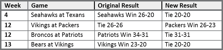 Changed Games 2013 - Number (764x171), Png Download