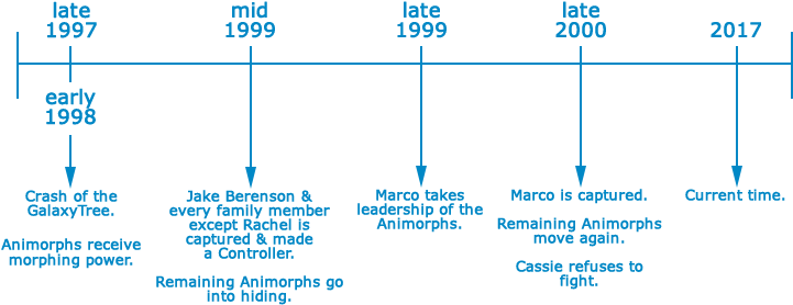 Prior To Jake's Capture In 1999, Any Events That Occurred - Number (800x300), Png Download