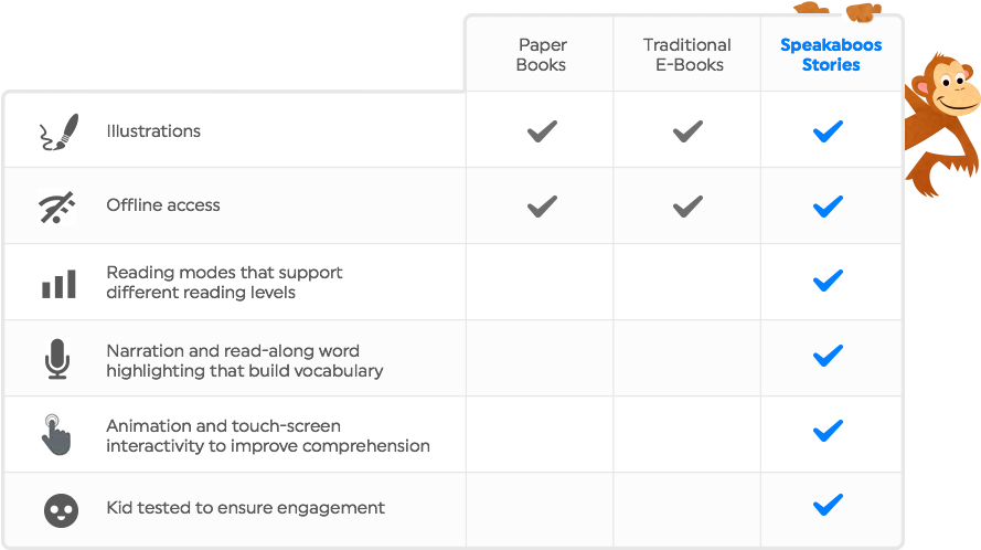 Speakaboos Benefits - Conscious Content Media, Llc (959x497), Png Download
