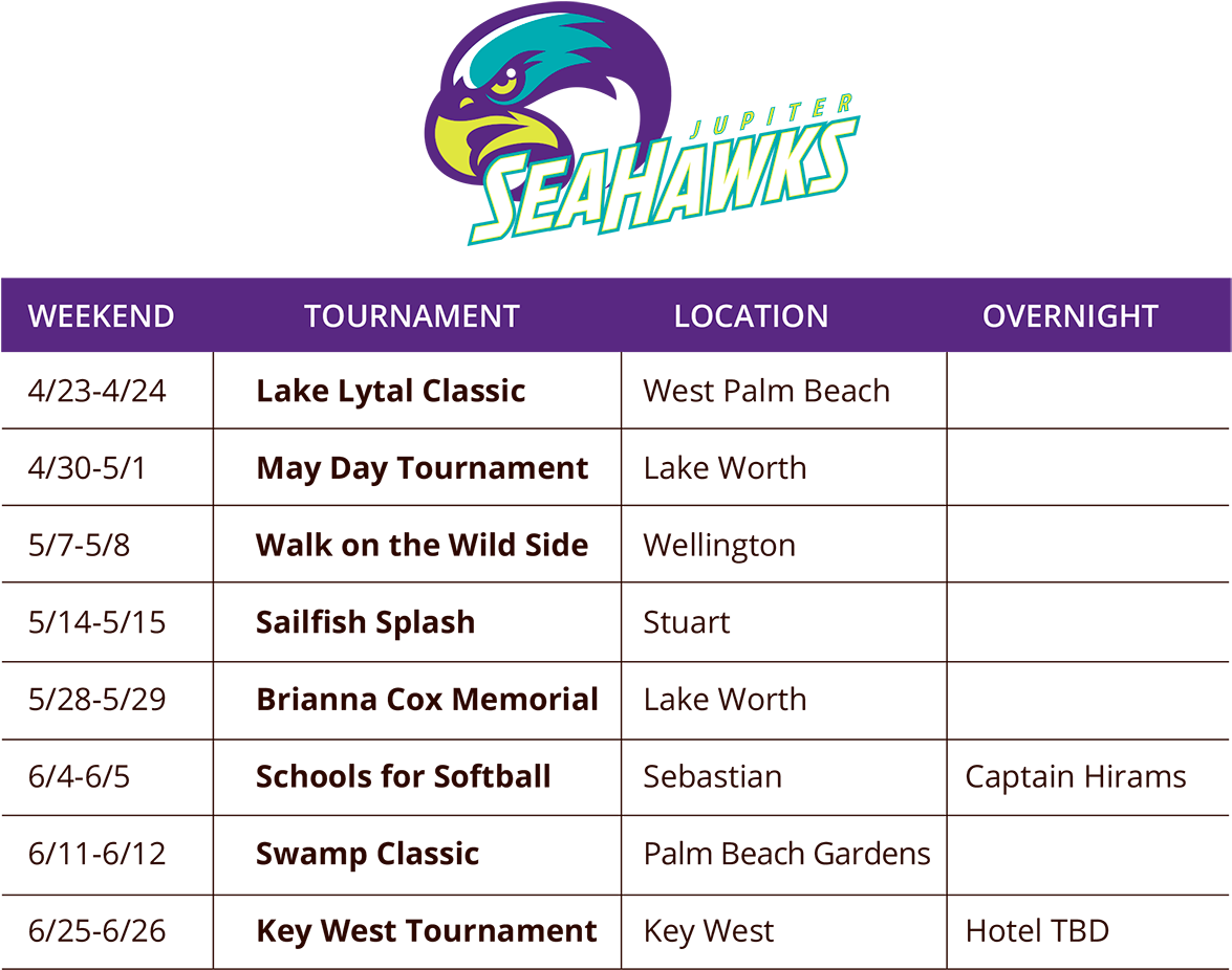 Chart - Number (1180x942), Png Download