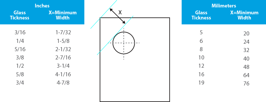 Monolithic Glass Holes Notches - Tempered Glass Hole Rule (933x357), Png Download