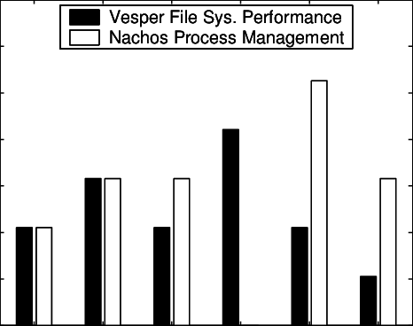 Grade Distribution For The Vesper-based Assignment - Skyline (466x368), Png Download