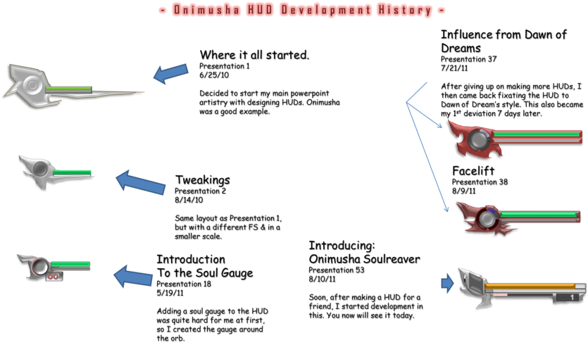 Onimusha By Lalziel886 - Hud History (900x503), Png Download