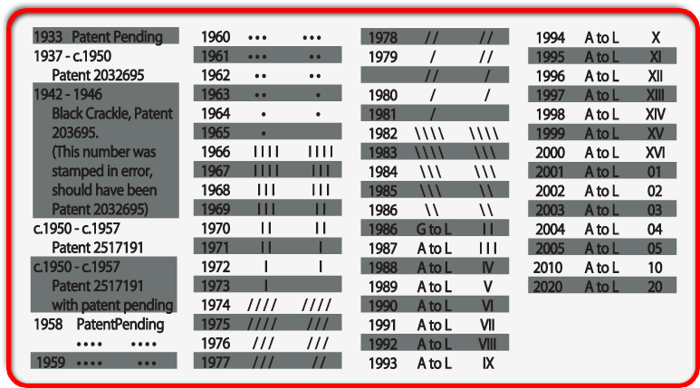 Zippo Juga Memperkenalkan Zippo Logo History - Zippo (810x448), Png Download