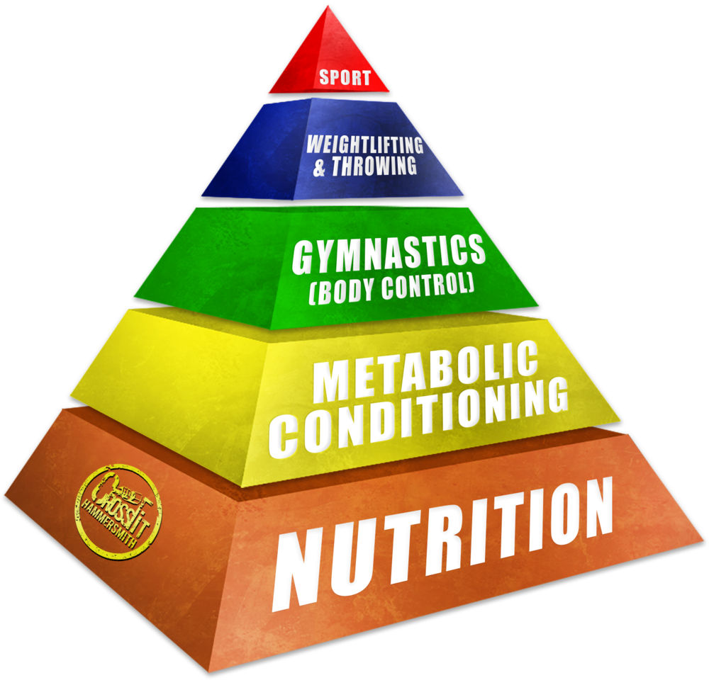 Hammersmith Pyramid - Crossfit Shepherds Bush (1000x960), Png Download