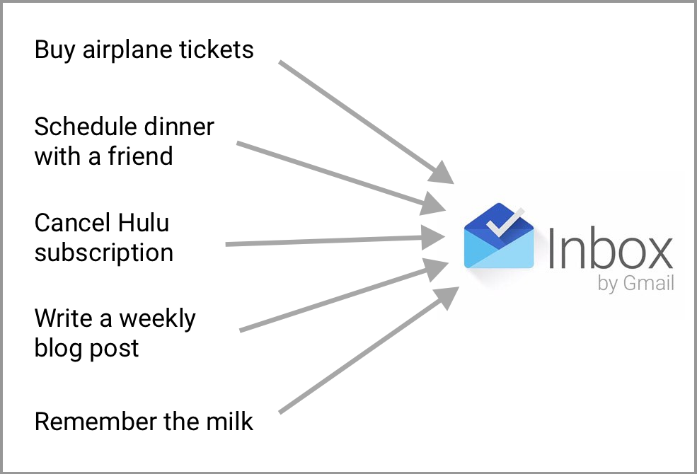 All Of My Tasks Go Through My Inbox Account Keeping - Tab (985x670), Png Download