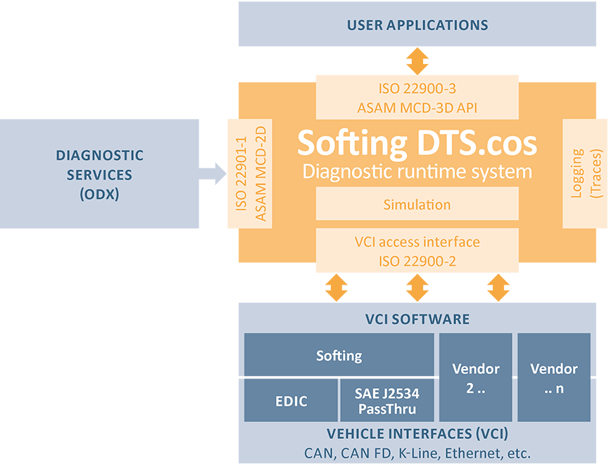 Softing Dts - Cos - Defense Travel System (865x660), Png Download