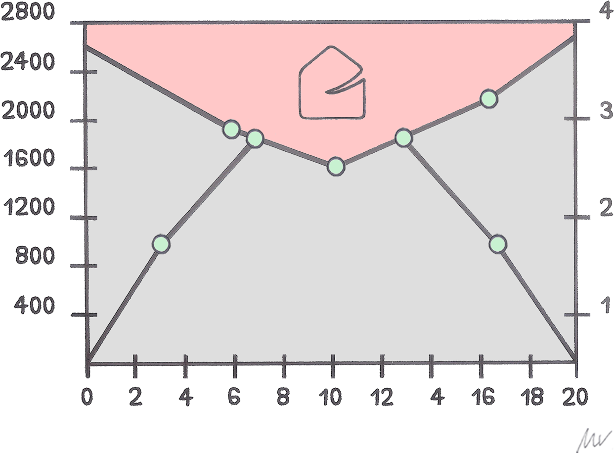 The Inbox Clearing Index, Where Are You - Diagram (1300x950), Png Download