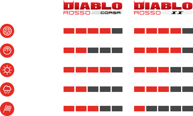The Diablo Trademark - Diablo (665x400), Png Download