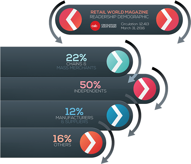 Modern Infographic Options Banner - Banner Retail Marketing Group, Llc (788x641), Png Download