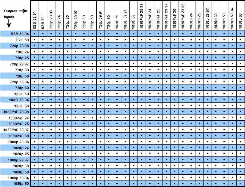 Cobalt's Linear Frame Rate Conversion To Convert Between - Number (812x626), Png Download