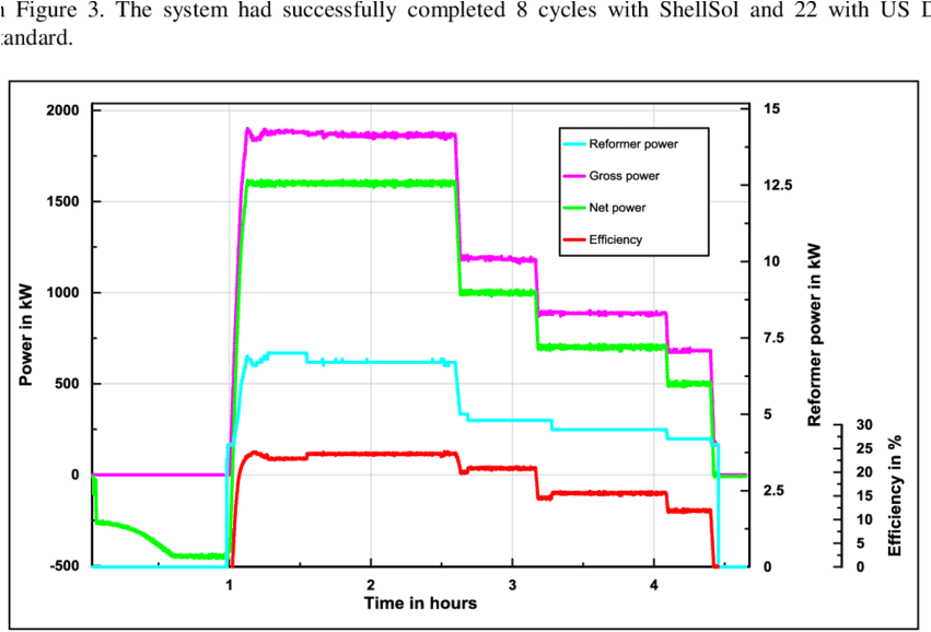 Reformer Power Vs - Power (850x596), Png Download