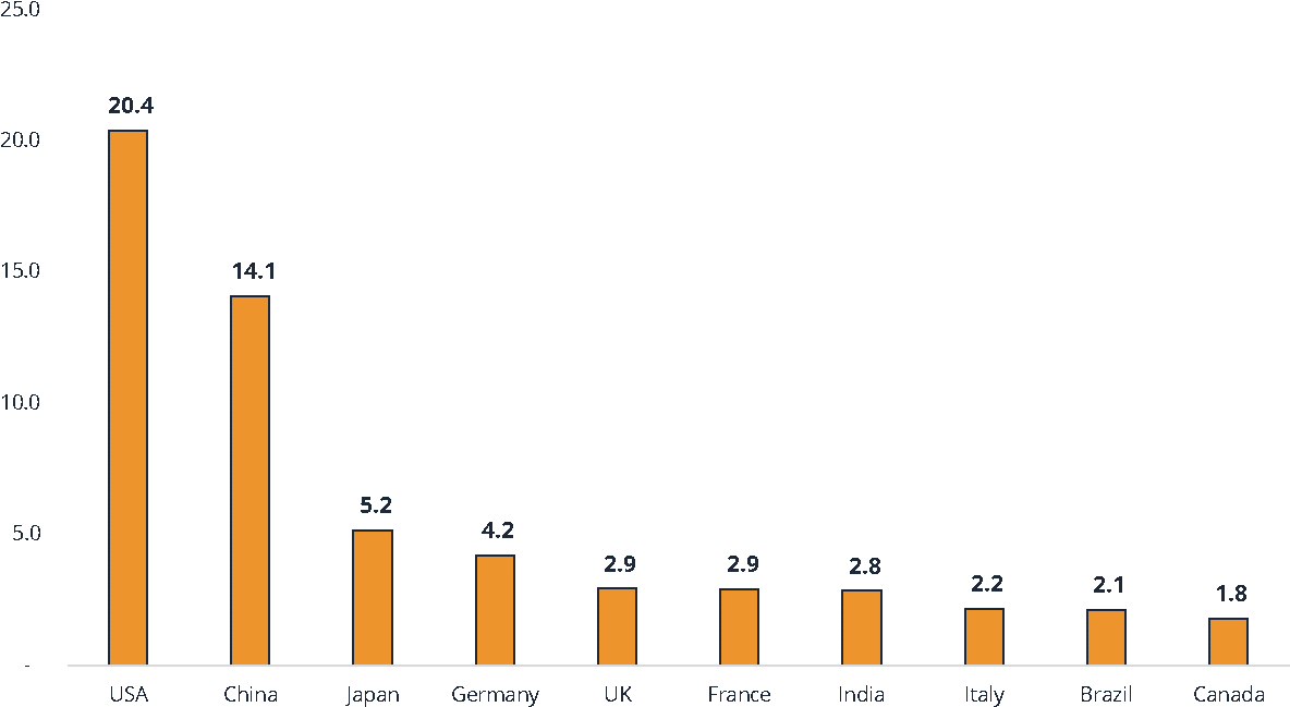 Nominal Gross Domestic Product - Podíl Oblíbenost Jednotlivých Prohlížečů Mezi Uživateli (1225x678), Png Download