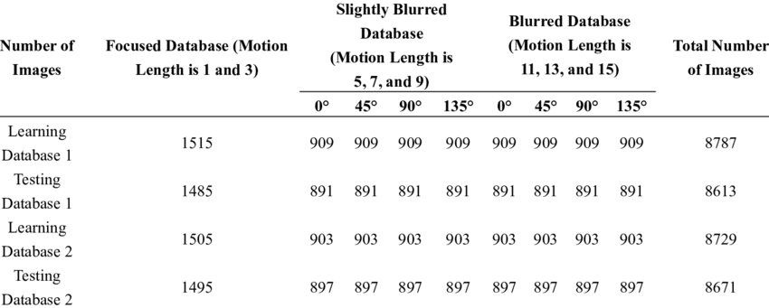 Description Of The New Motion Blur Database Obtained - Number (850x341), Png Download