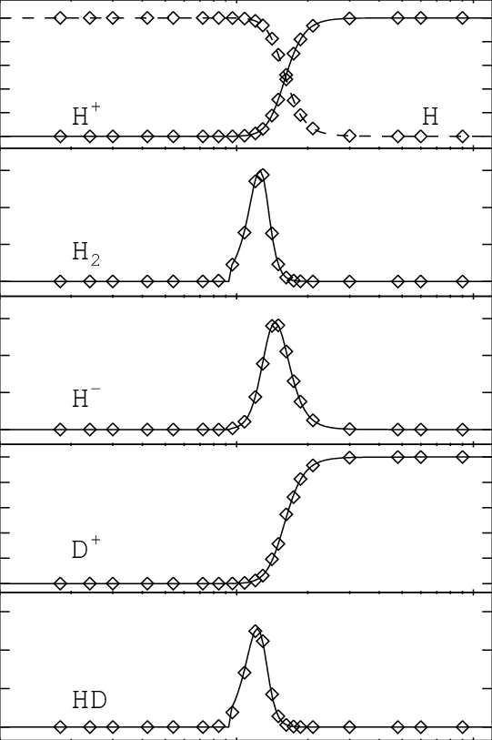 Equilibrium Abundances Of Various Species Obtained - Diagram (541x813), Png Download