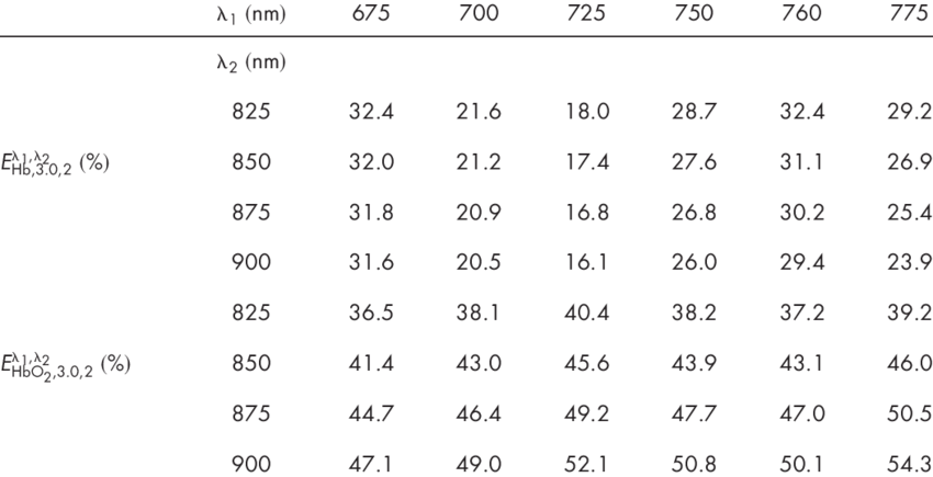 Underestimation Errors E Hb,3 - Consid Ab (850x435), Png Download