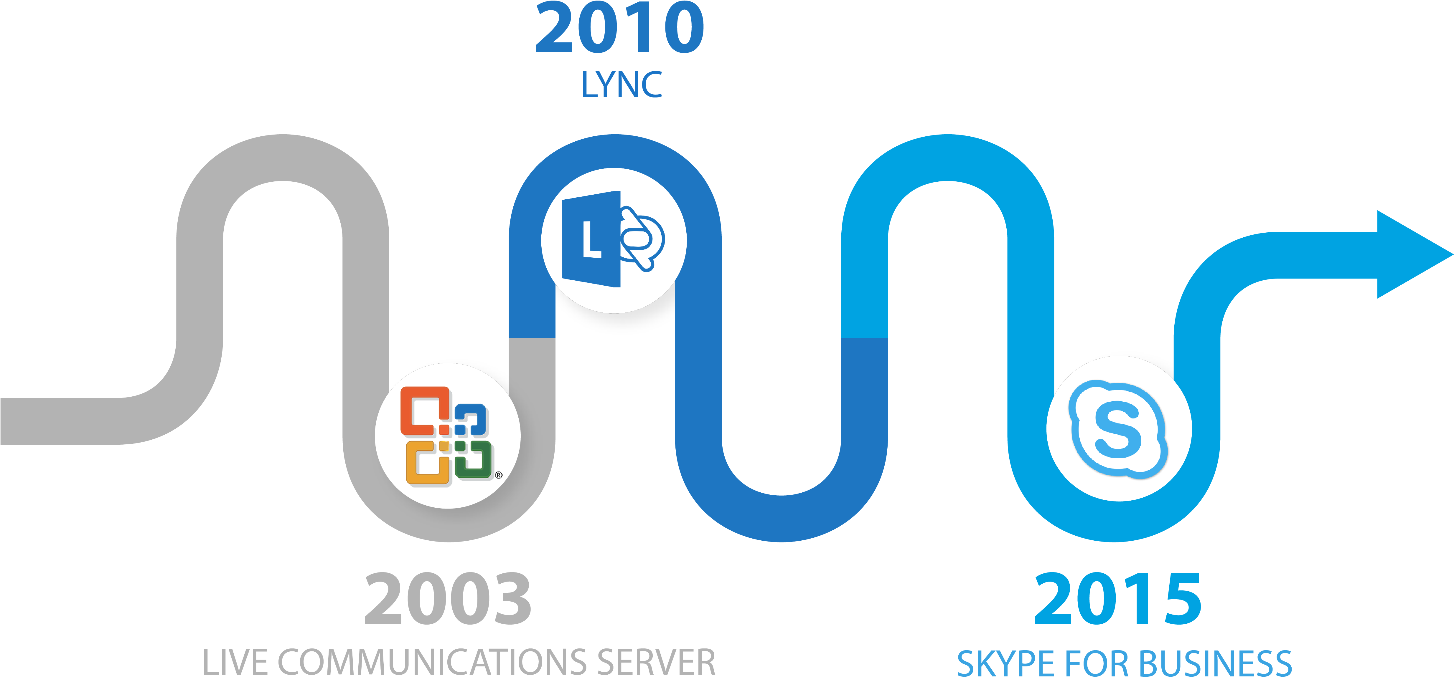 Historique Skype - Skype For Business (4933x2376), Png Download
