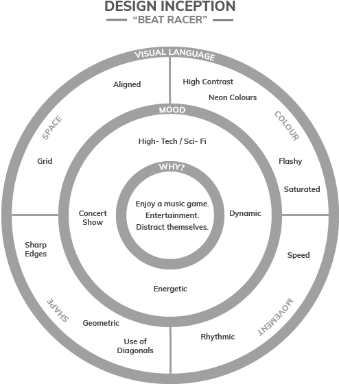 The Combination Of Typography, Geometric Shapes, Illustrations - Design Inception Worksheet (566x612), Png Download