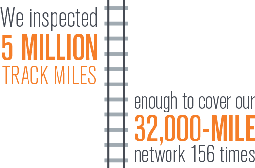 Track Safety Is A Major Focus For Union Pacific, And - Parallel (519x342), Png Download