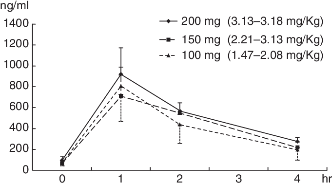 Plot (681x382), Png Download