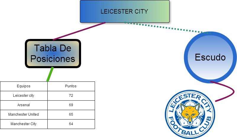 Untitled Leicester City Tabla De Posiciones Escudo - Luke And Lilly Leicester City Football Club Wall Sticker (801x471), Png Download