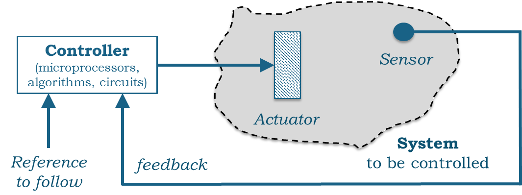 Garcia-sanz Figure - Arpa-e (1065x412), Png Download