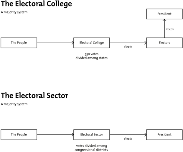 A11 - Election (1000x708), Png Download