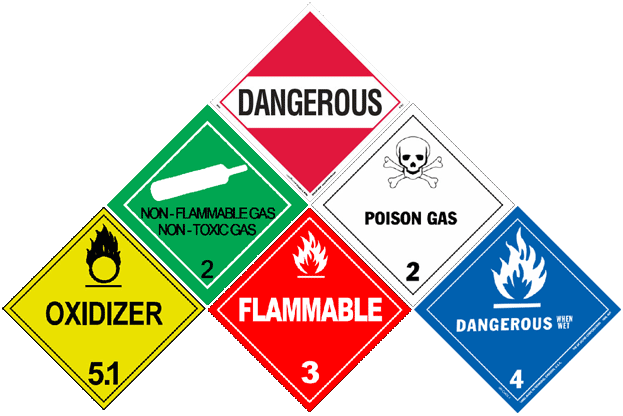 Additional Information - International Plastics Hml409 D.o.t. Dangerous When (623x416), Png Download