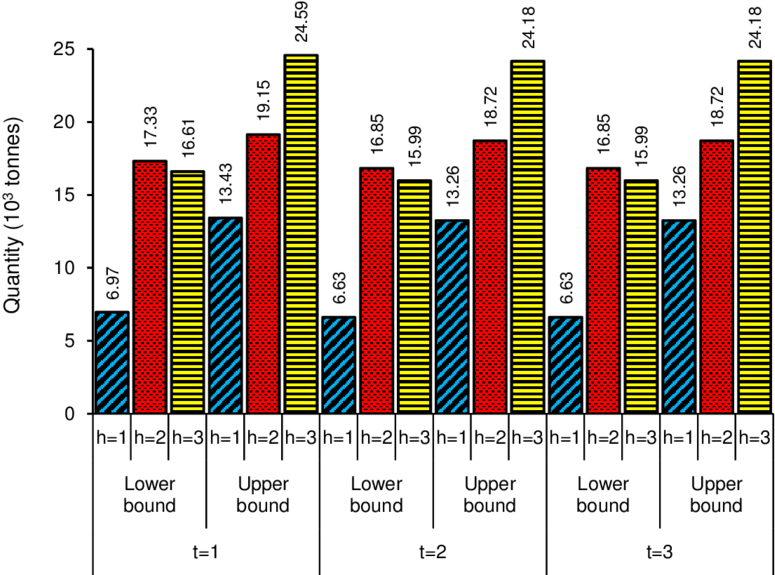 Purchasing Plan For Different Tire Retreading Plants - Number (850x581), Png Download