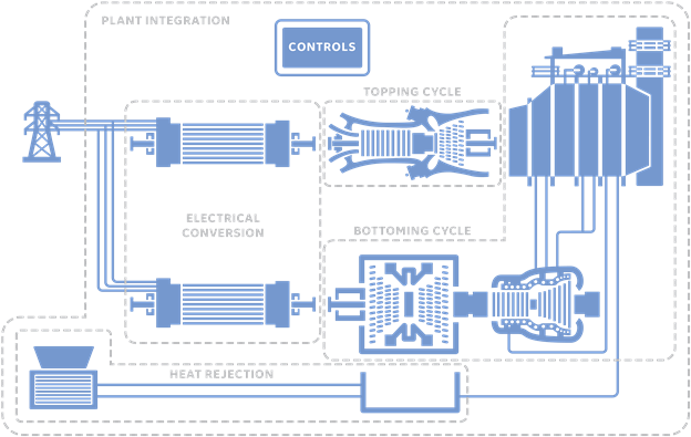 Click On The Hotspots Below To Learn More - Multi Shaft Combined Cycle (640x412), Png Download