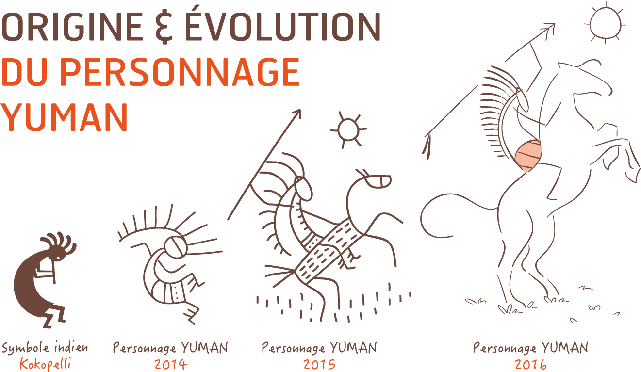 Kokopelli - Illustration (1500x874), Png Download