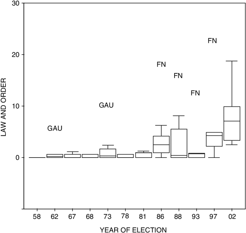 Change In Salience Distribution Of Law & Order In French - Diagram (850x803), Png Download