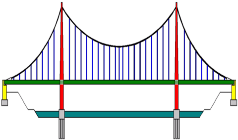 A Suspension Bridge Is A Type Of Bridge That Has A - Cable Of A Bridge (480x283), Png Download