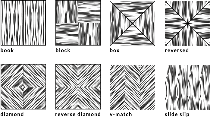 En - Veneer Matching Types (700x404), Png Download