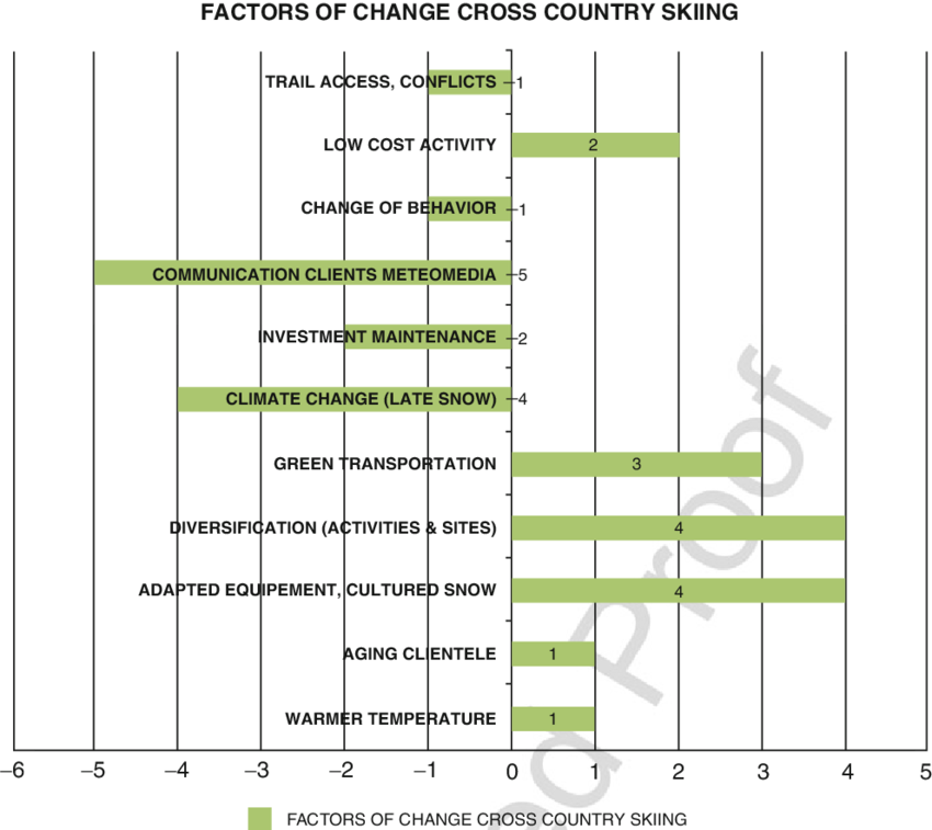 Force Field Analysis - Factors Of Force Field Analysis (850x757), Png Download
