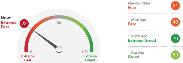 30 Jul - Greed And Fear (600x214), Png Download