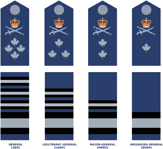 Flag Officers - Rcaf Rank (700x509), Png Download