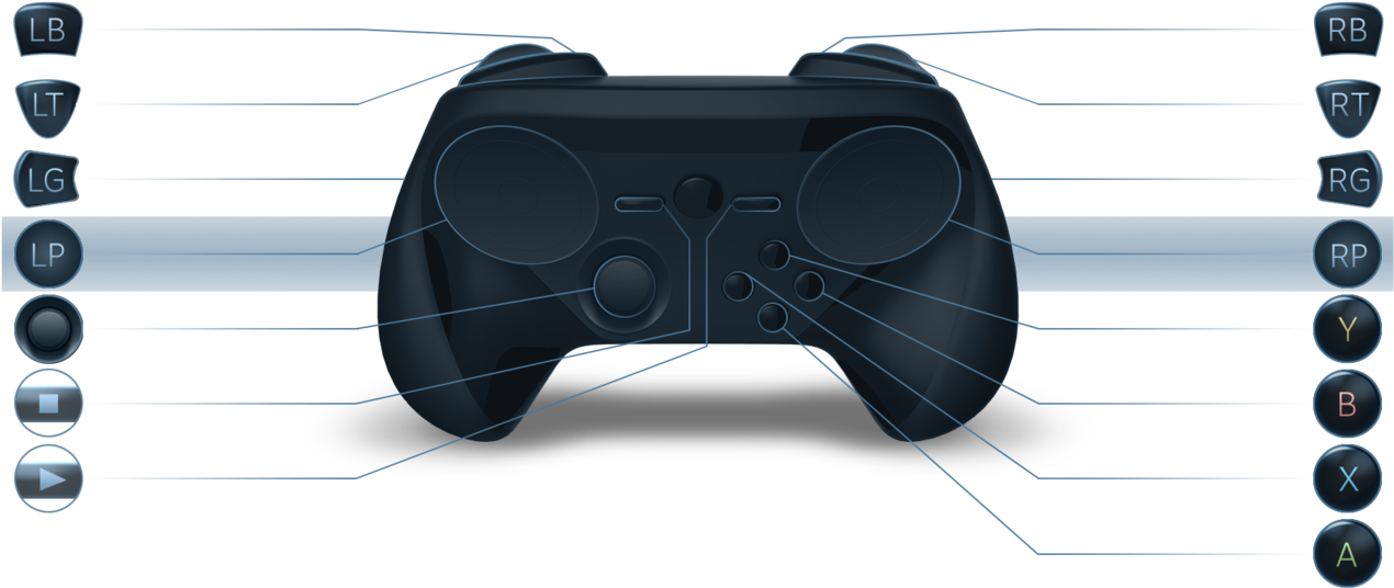 Http - //static1 - Gamespot - Com/uploads/253-steam1 - Steam Controller Button Icons (1280x624), Png Download