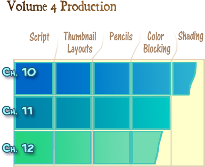 The Shading Is Going At A Good Clip Thanks Entirely - Number (411x383), Png Download