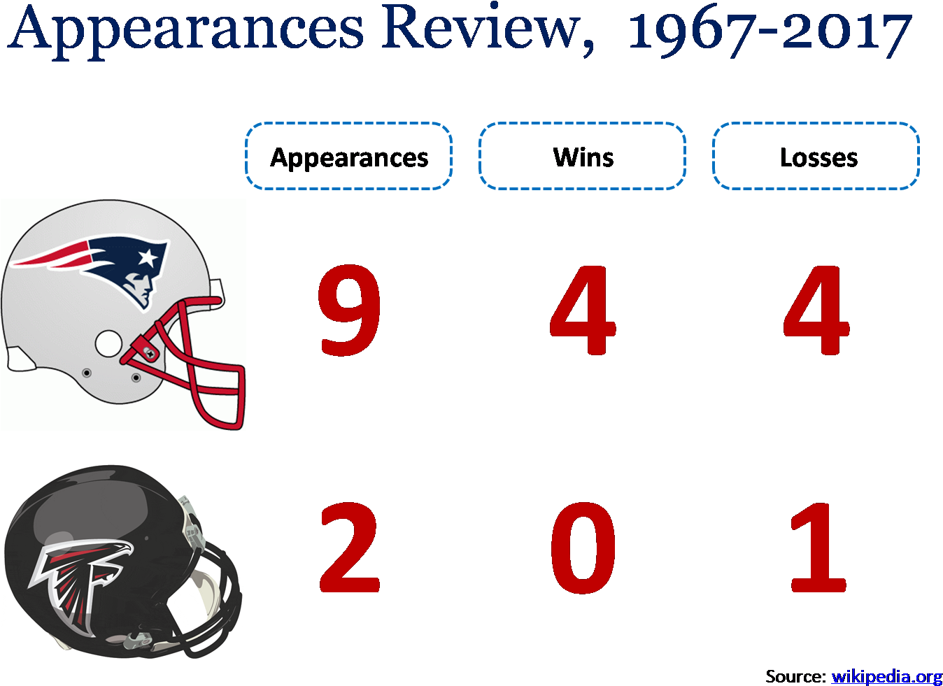 Super Bowl Appearances Review In Powerpoint Template - Atlanta Falcons (1412x1053), Png Download